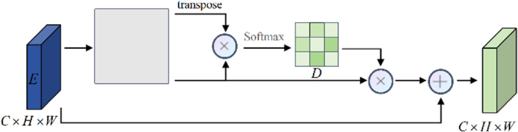 Research on pavement crack detection based on deep convolution and ...