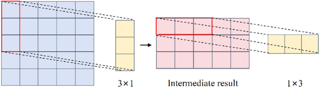 Research on pavement crack detection based on deep convolution and ...