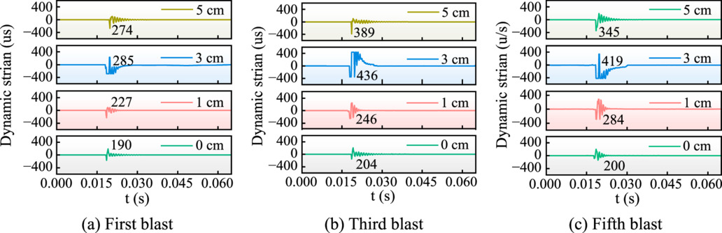 Investigating the influence of crack depth on blasting-induced ...