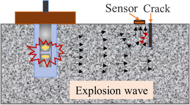 Investigating the influence of crack depth on blasting-induced ...