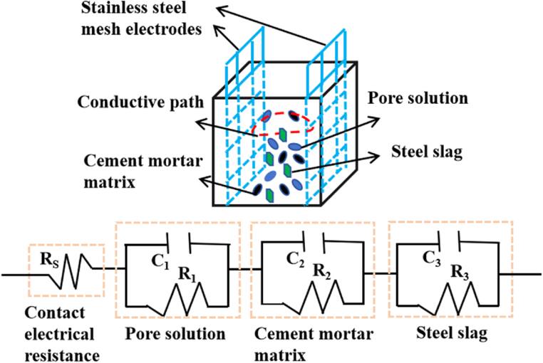 Effect of steel slag on the properties of cement mortar - IOPscience