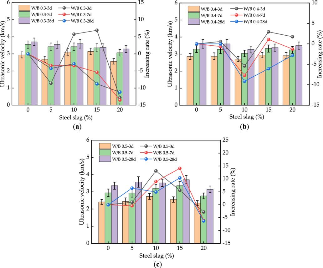 Effect of steel slag on the properties of cement mortar - IOPscience