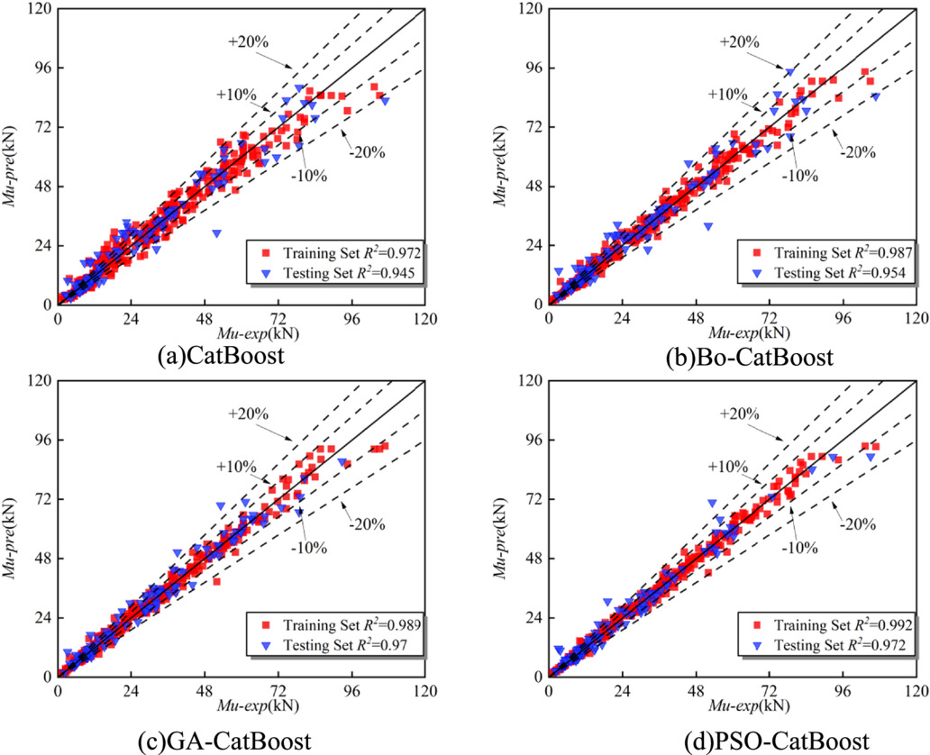 Data-driven prediction of residual flexural capacity in corroded RC ...