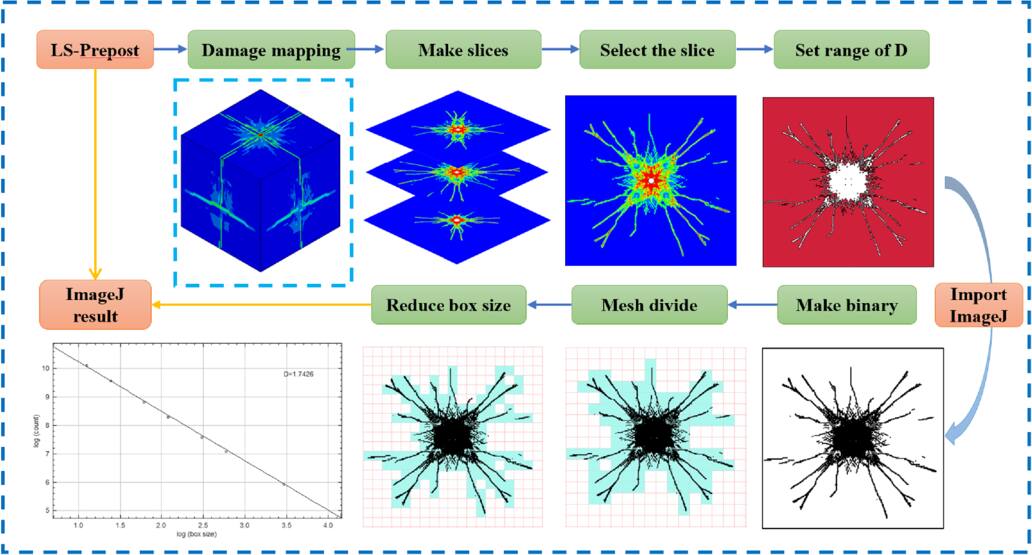 マ Study on pressure distribution and damage fractal characteristics