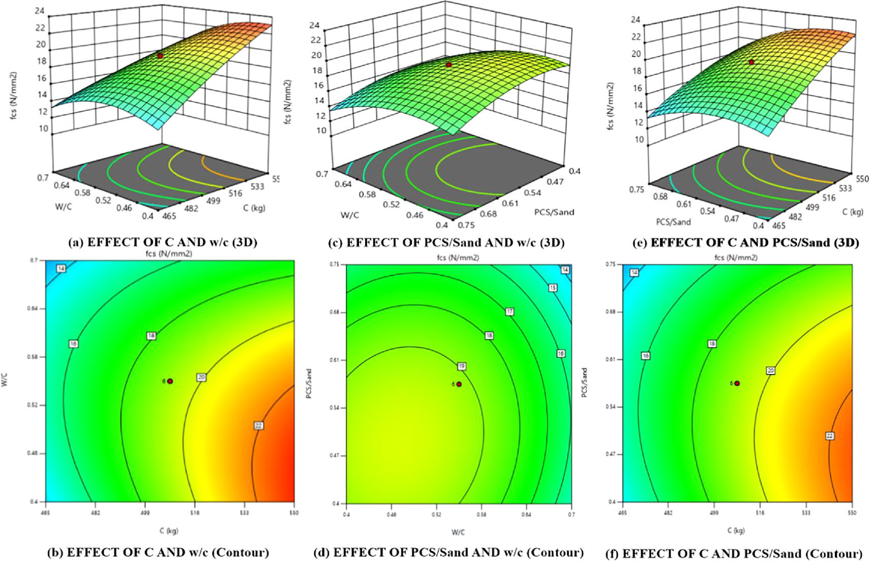 Ccd Optimization RSM-CCD analysis of sustainable concrete with complete replacement of ...