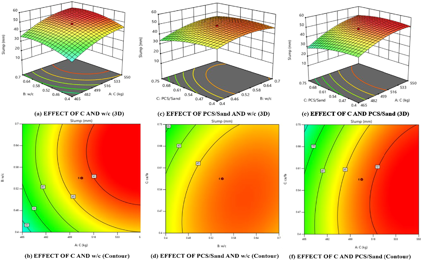 Ccd Optimization RSM-CCD analysis of sustainable concrete with complete replacement of ...