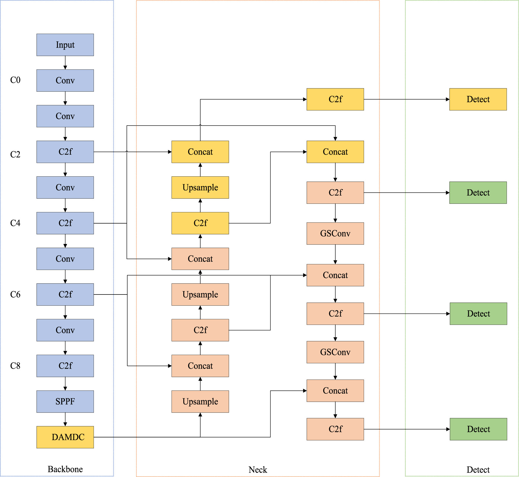 B-YOLOv8: an improved algorithm for infrared target detection based on ...