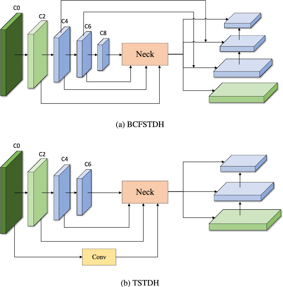 B-YOLOv8: an improved algorithm for infrared target detection based on ...