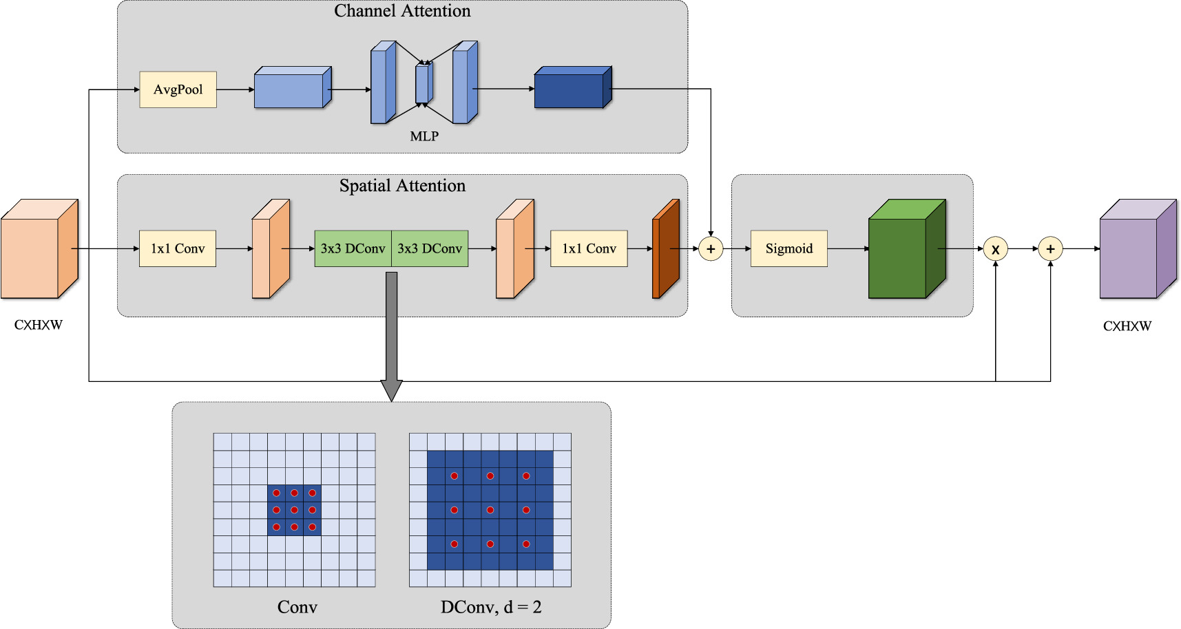 B-YOLOv8: an improved algorithm for infrared target detection based on ...