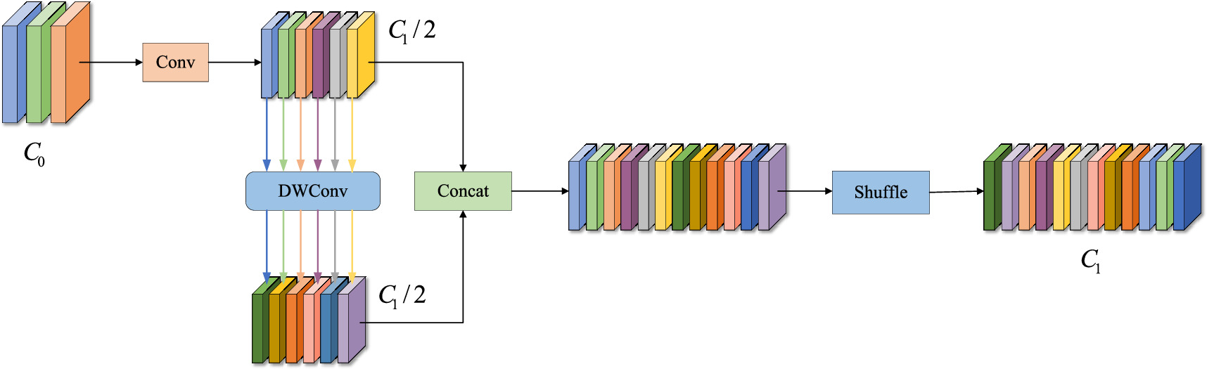 B-YOLOv8: an improved algorithm for infrared target detection based on ...