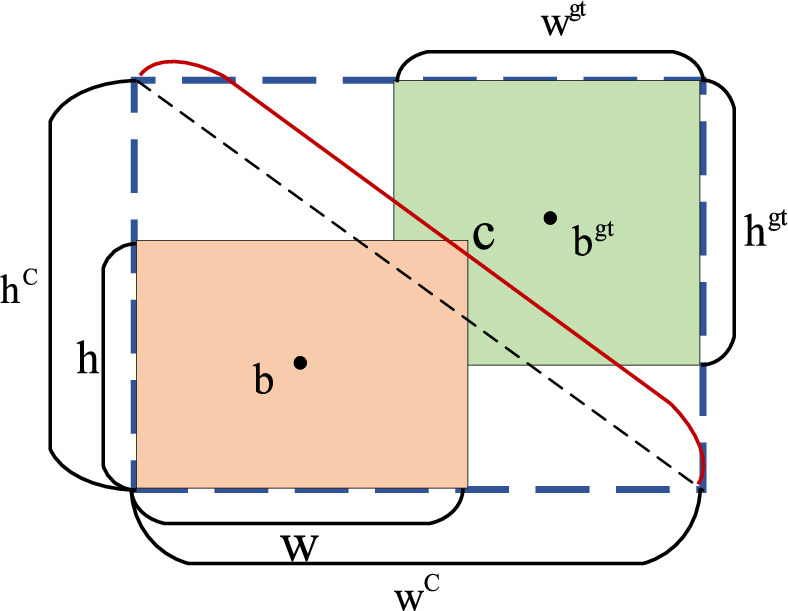 B-YOLOv8: an improved algorithm for infrared target detection based on ...