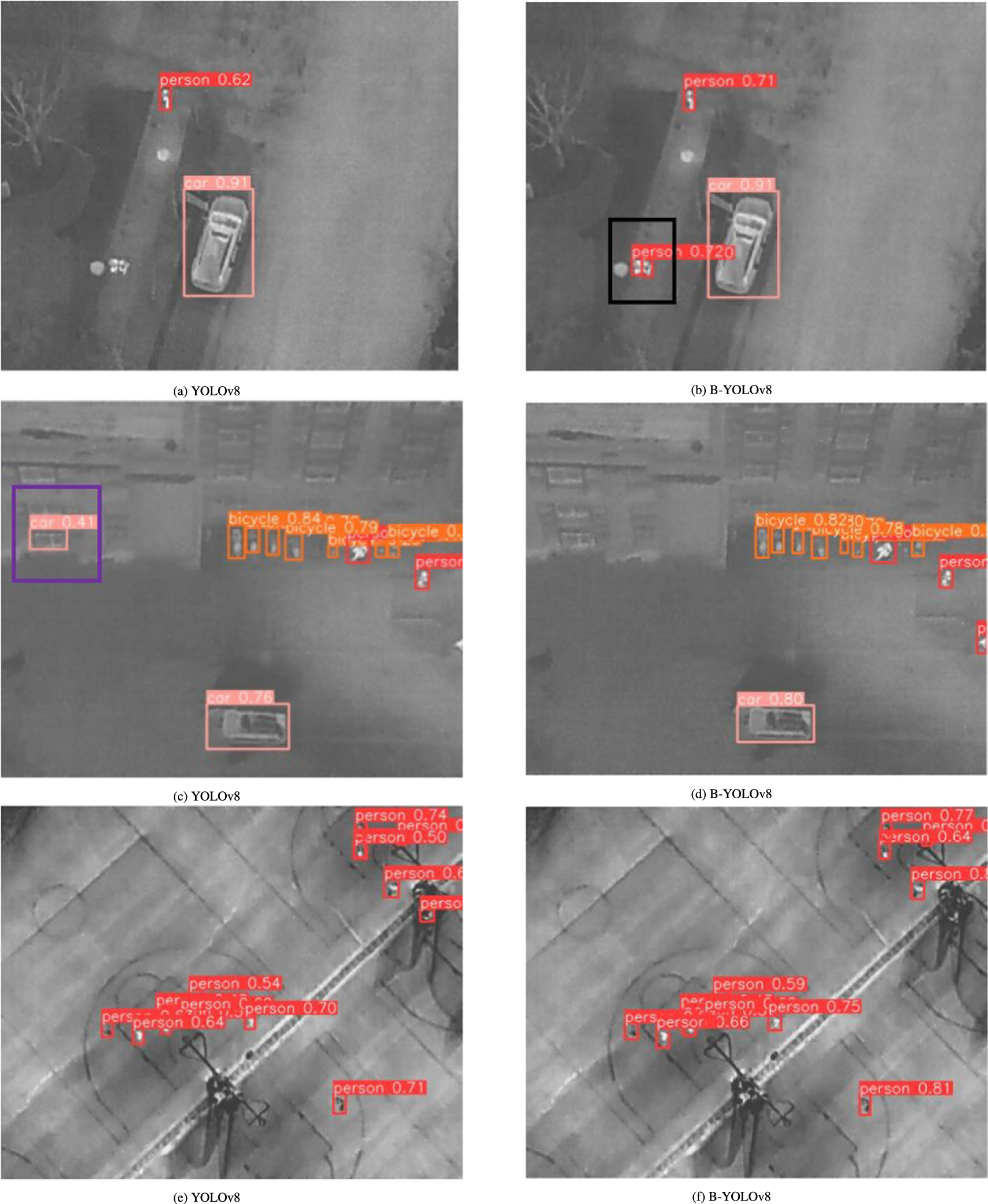 B-YOLOv8: an improved algorithm for infrared target detection based on ...