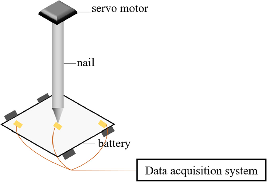 Multi-modal early warning system for lithium-ion battery thermal ...