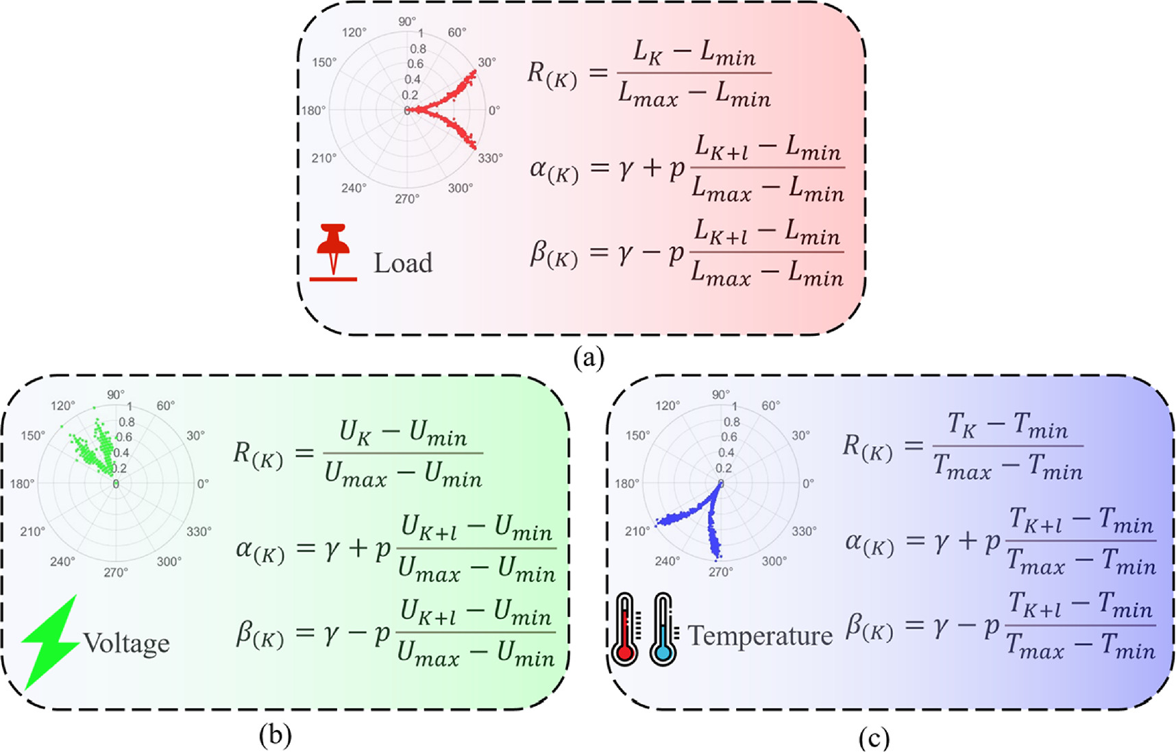 Multi-modal early warning system for lithium-ion battery thermal ...