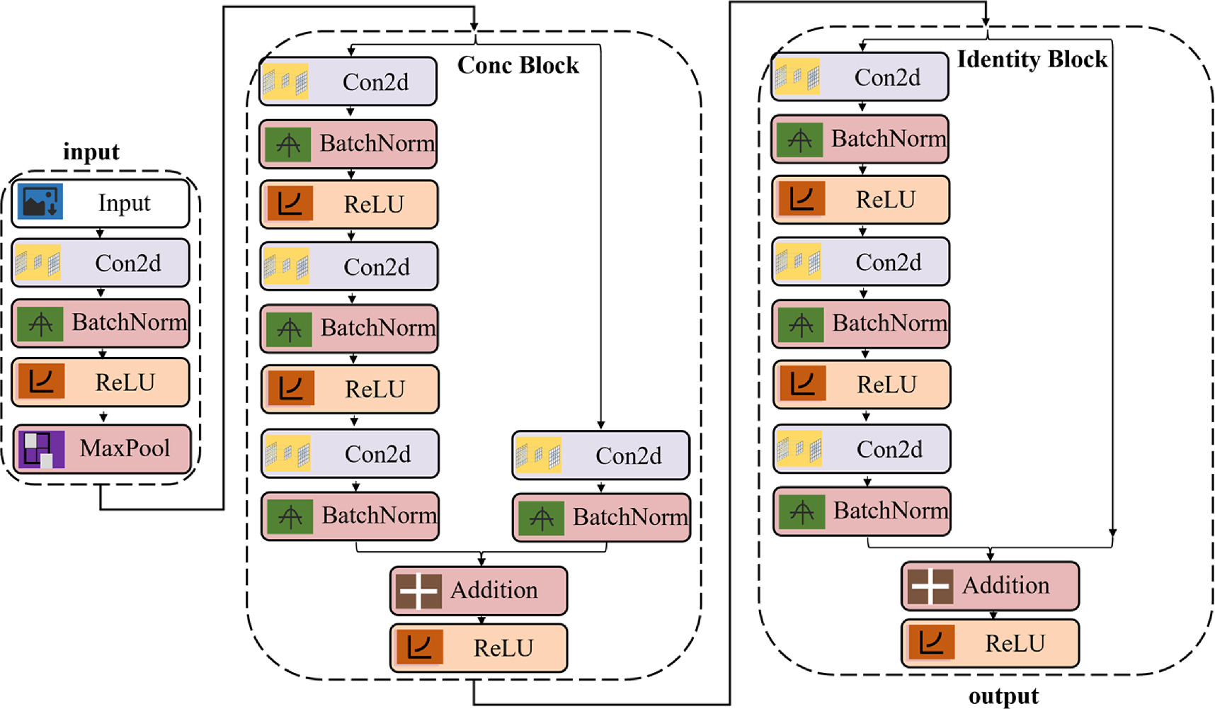 Multi-modal early warning system for lithium-ion battery thermal ...