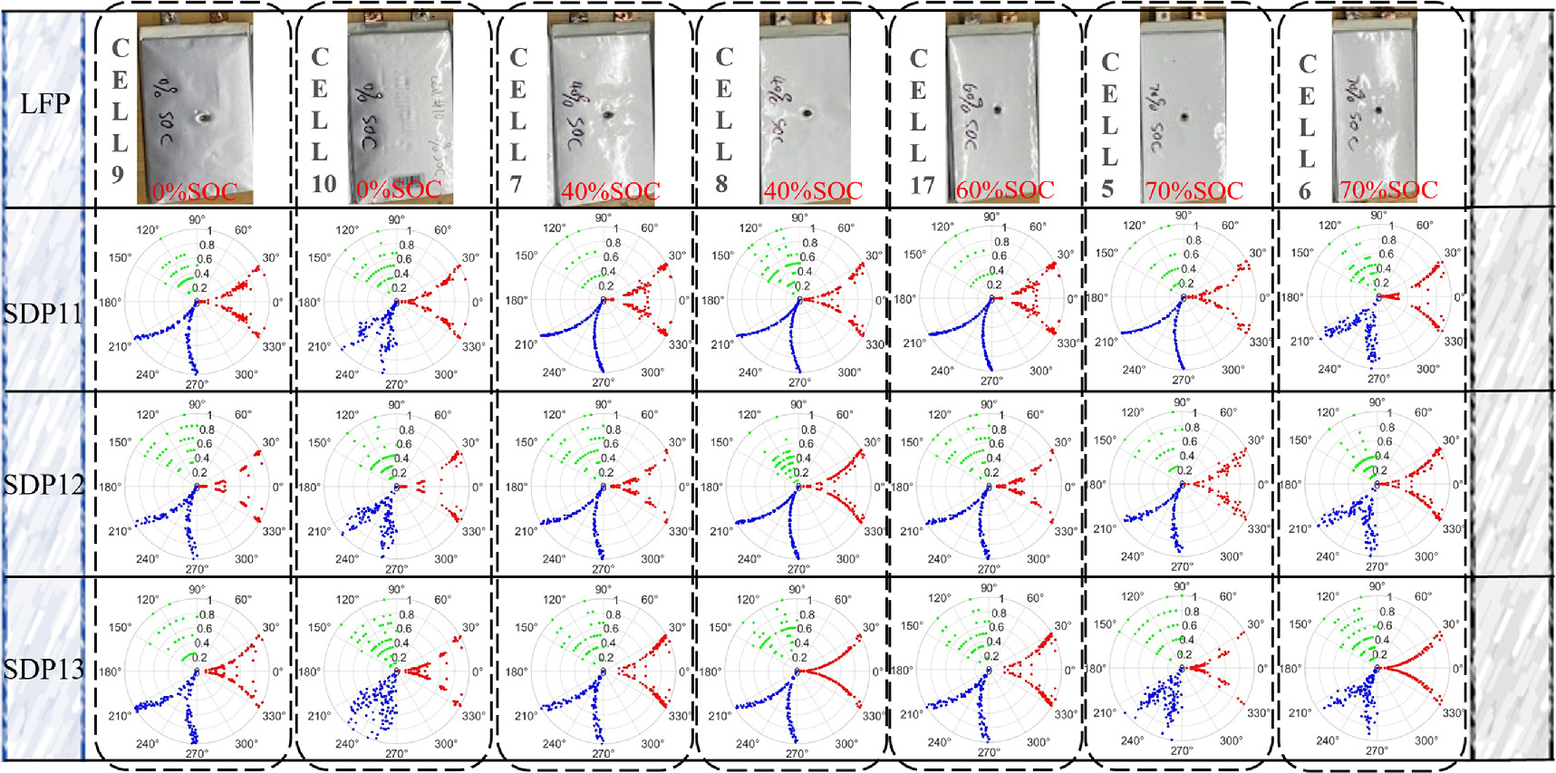 Multi-modal early warning system for lithium-ion battery thermal ...