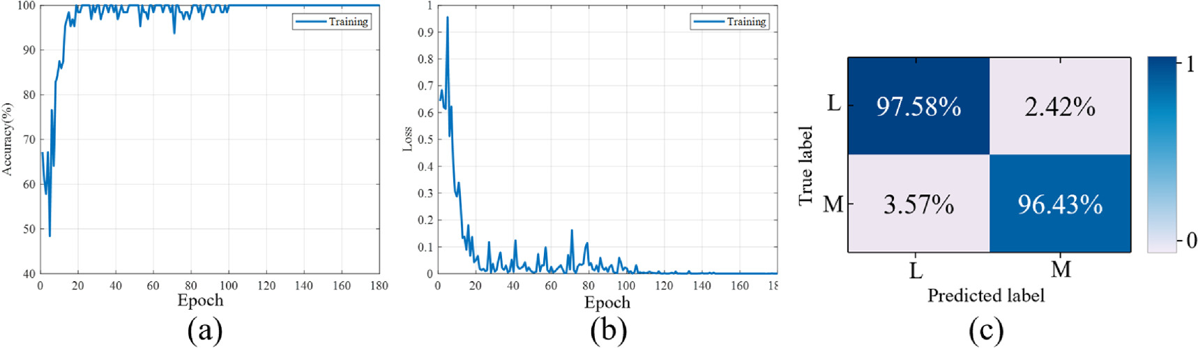 Multi-modal early warning system for lithium-ion battery thermal ...