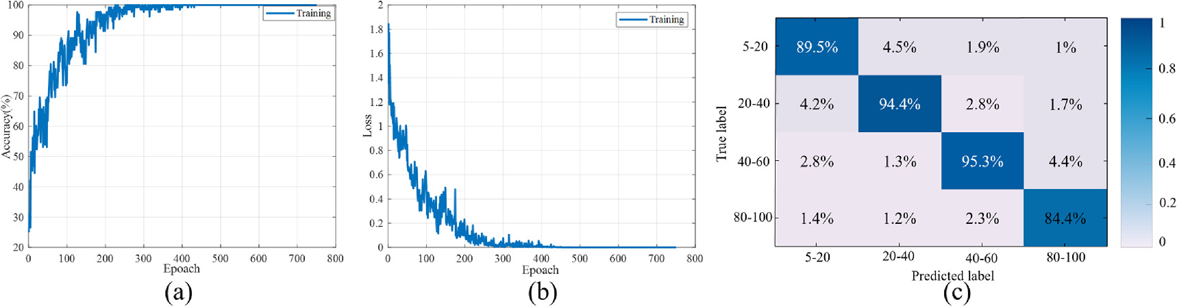 Multi-modal early warning system for lithium-ion battery thermal ...