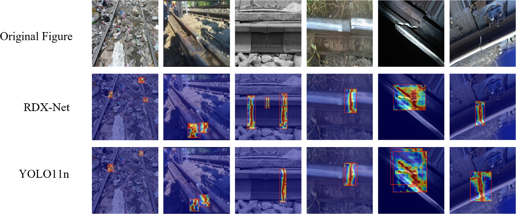 RDX-Net: an efficient model for rail defect detection - IOPscience
