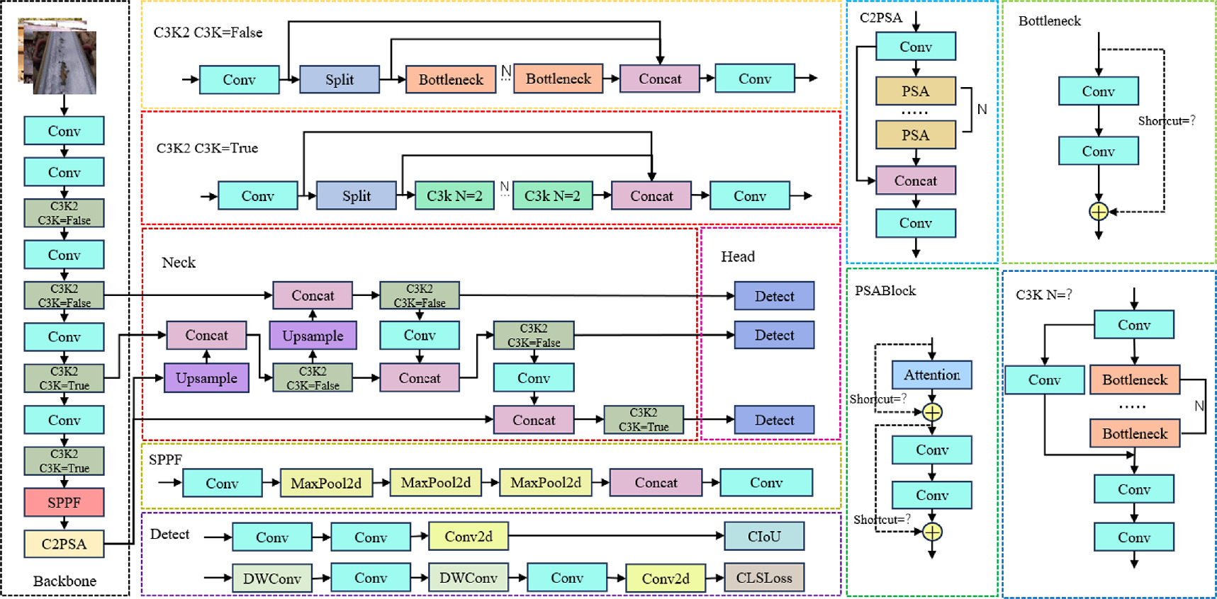 RDX-Net: an efficient model for rail defect detection - IOPscience