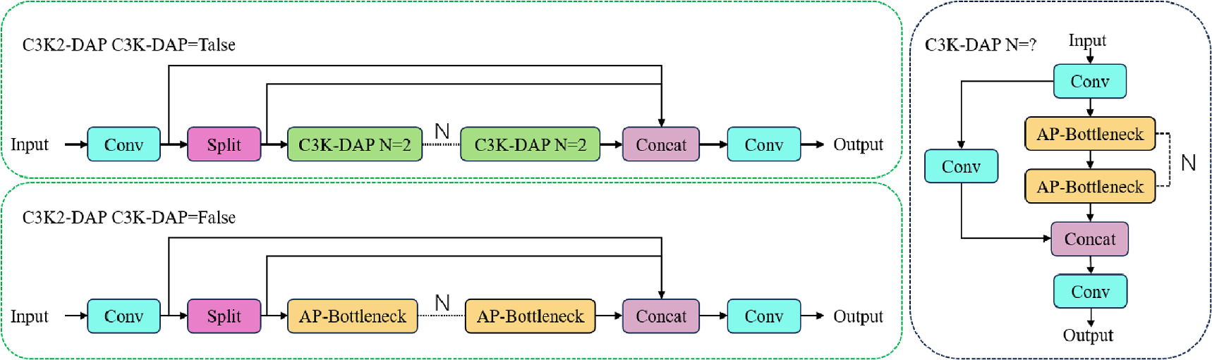 RDX-Net: an efficient model for rail defect detection - IOPscience