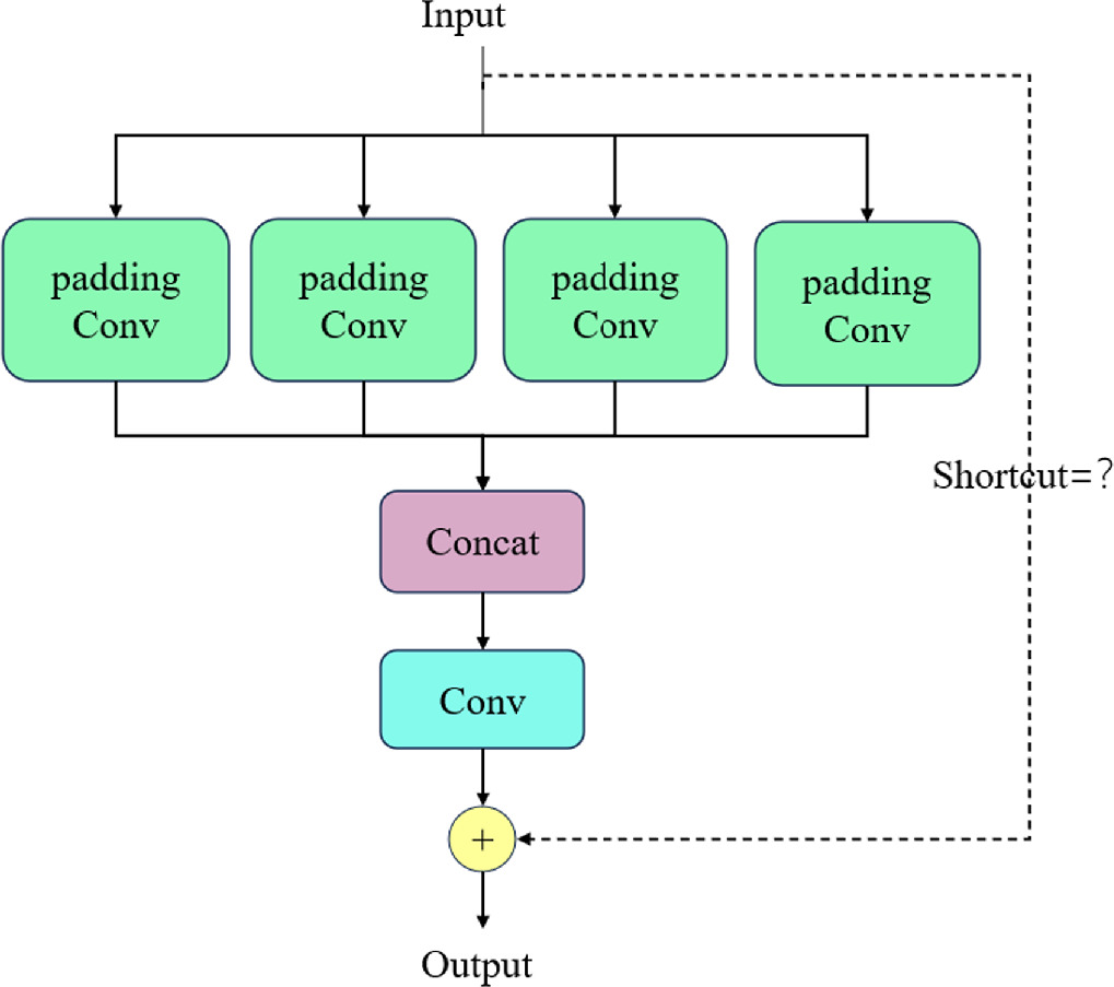 RDX-Net: an efficient model for rail defect detection - IOPscience