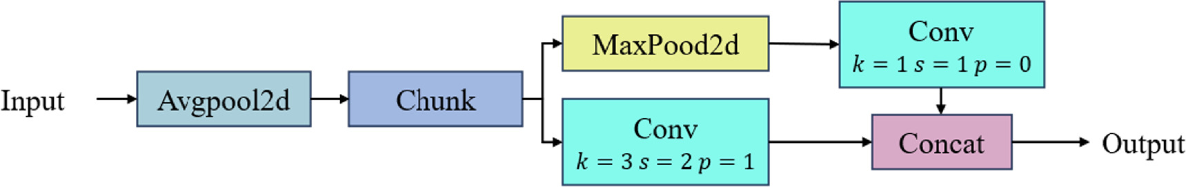 RDX-Net: an efficient model for rail defect detection - IOPscience