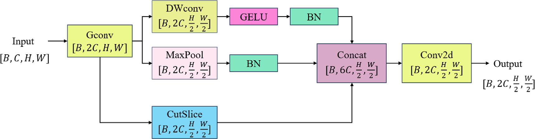 RDX-Net: an efficient model for rail defect detection - IOPscience