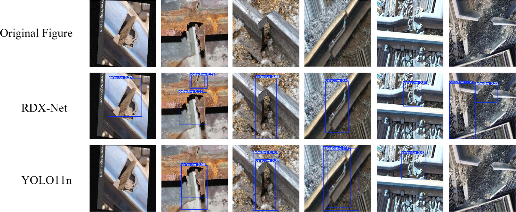 RDX-Net: an efficient model for rail defect detection - IOPscience