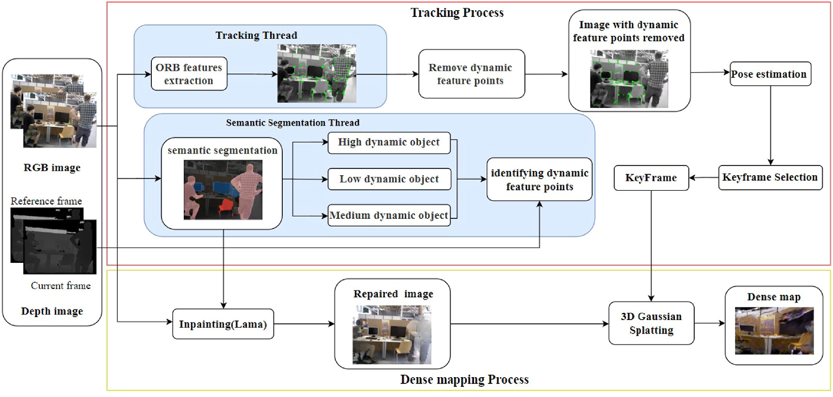 DSG-SLAM: a visual SLAM for removing dynamic features and dense mapping ...