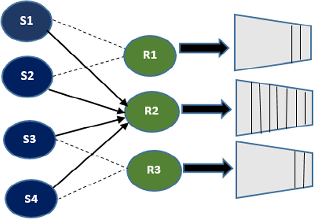 Load and congestion aware routing protocol for heterogeneous traffic ...
