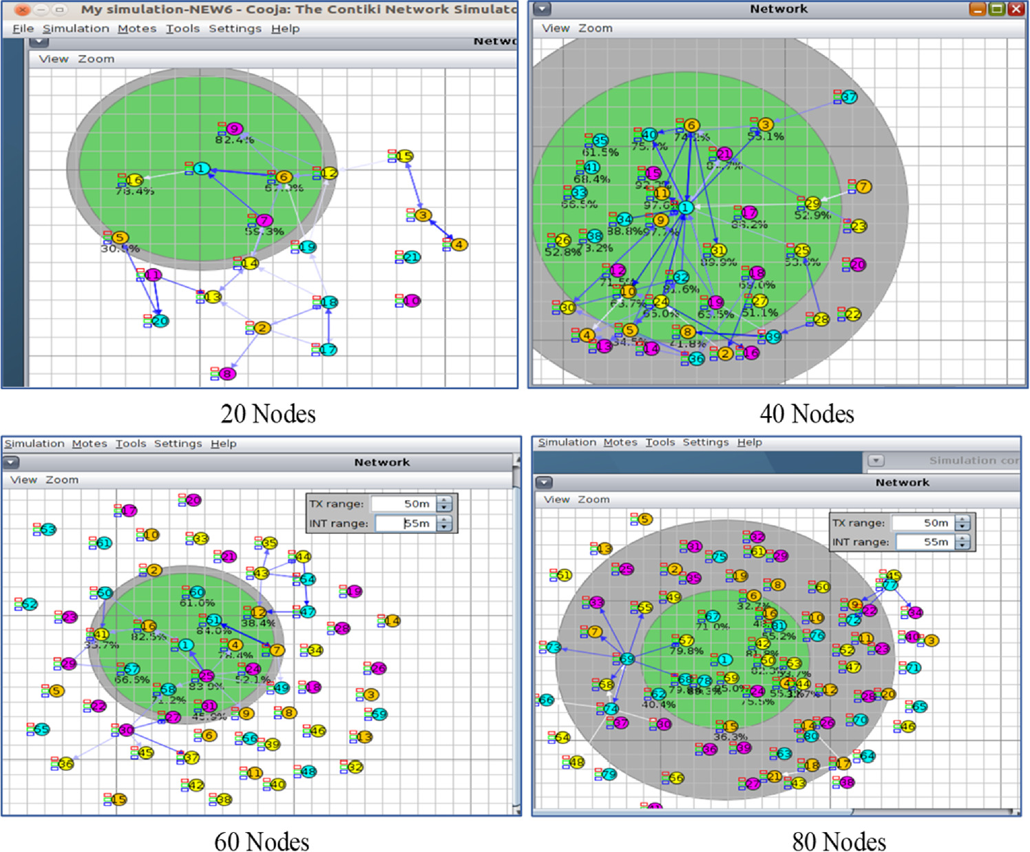 Load and congestion aware routing protocol for heterogeneous traffic ...