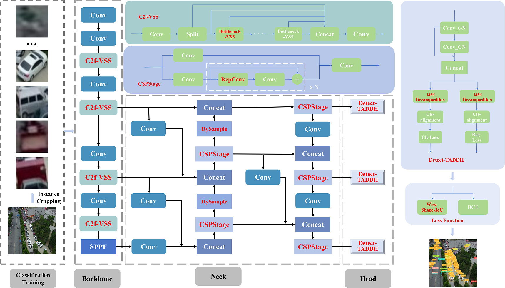 Enhanced small target detection in UAV imagery: a new training paradigm ...