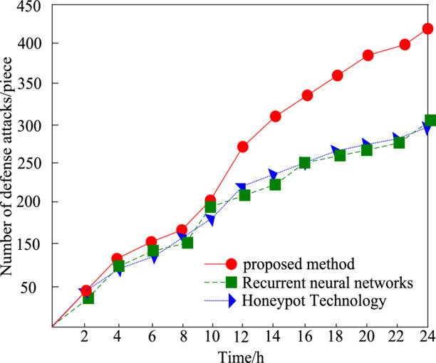 Proactive defense against multi-stage attacks based on binary code ...
