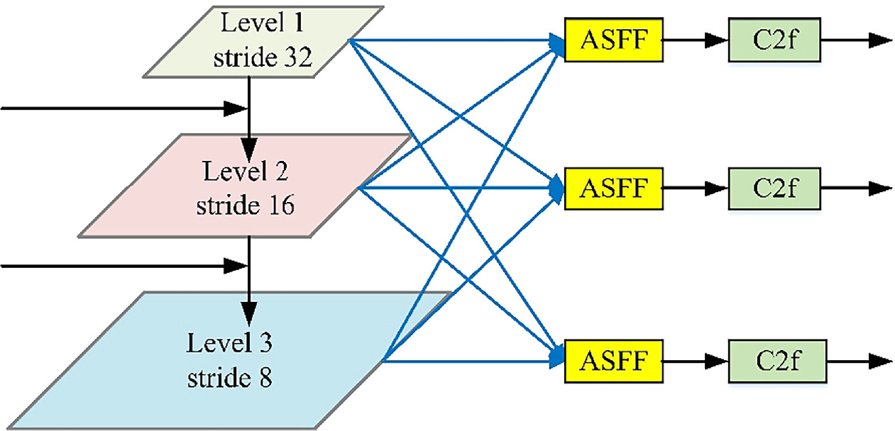 YOLO-AAHU: An adaptive multi-scale small target and occluded target ...