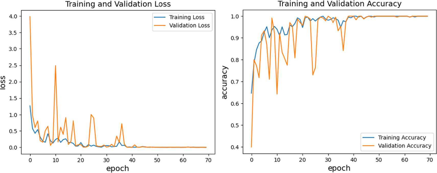 IPSA-DSB-ResNet: a deep learning fault diagnosis method of circuit ...