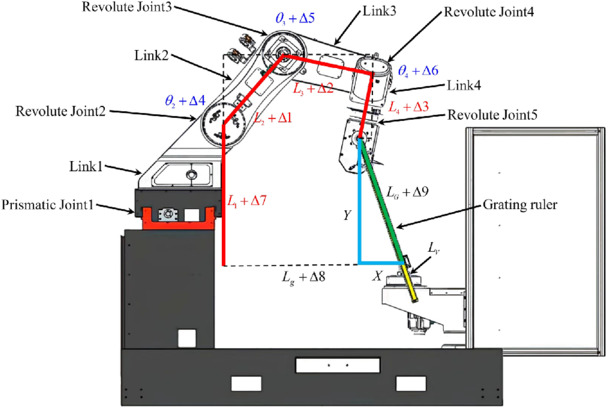 Compensation algorithm and experimental study of error calibration of ...