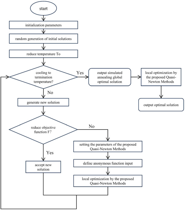 Compensation algorithm and experimental study of error calibration of ...