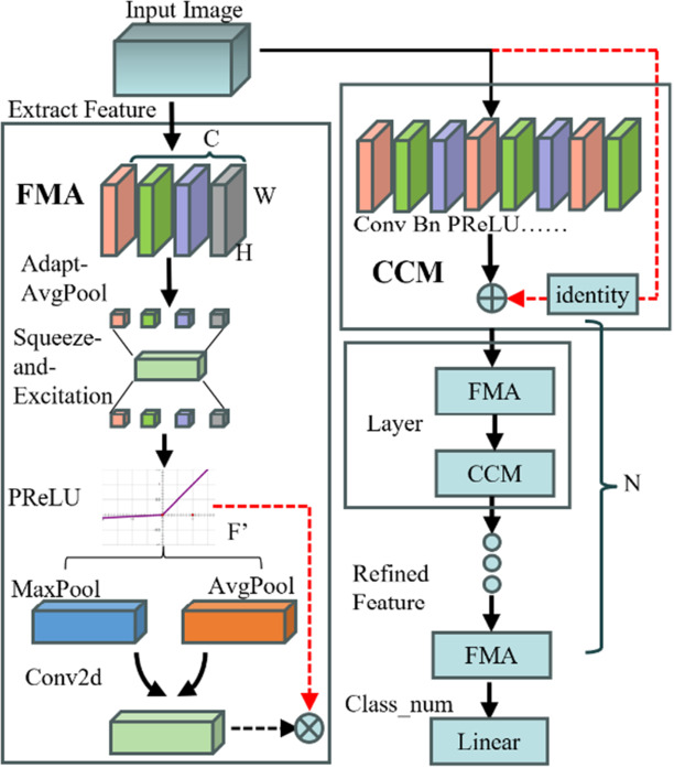 Grid-based classification and spatial scale registration for efficient ...