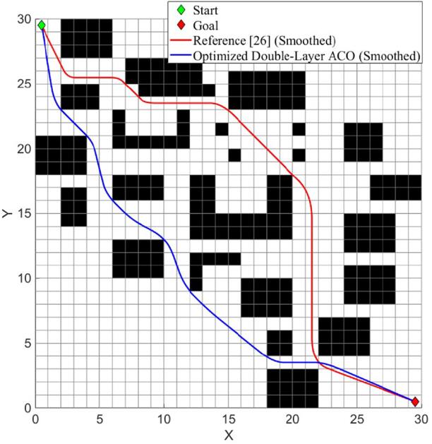 Research on path planning based on improved double layer (ordinary and ...