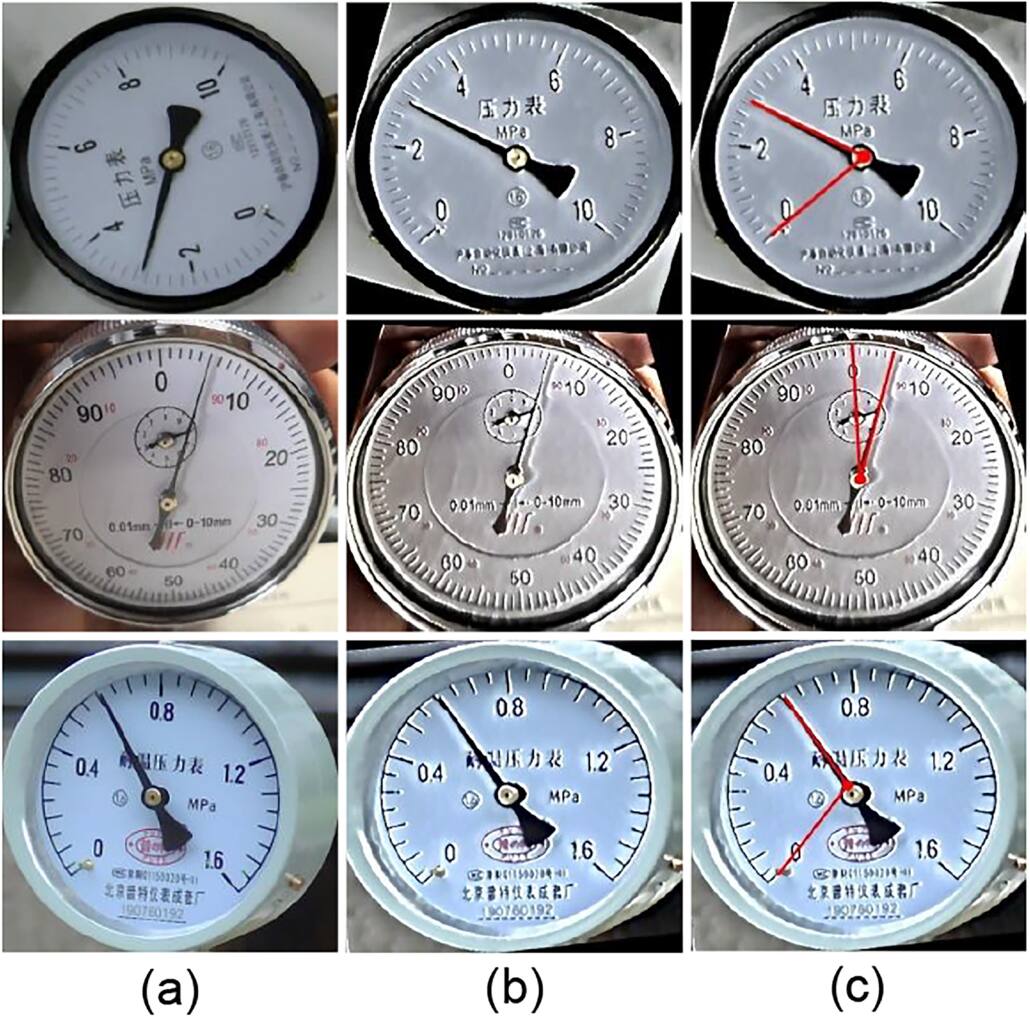 Automatic reading recognition algorithm for multi-category pointer ...