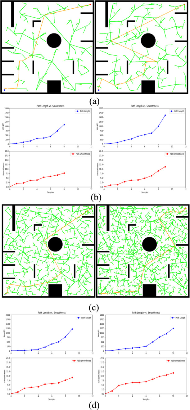 Adaptive Rt Example AMP-RRT*: an adaptive multi-layer path planning algorithm for robots in ...