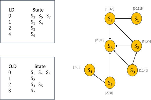 Adaptive Rt Example AMP-RRT*: an adaptive multi-layer path planning algorithm for robots in ...