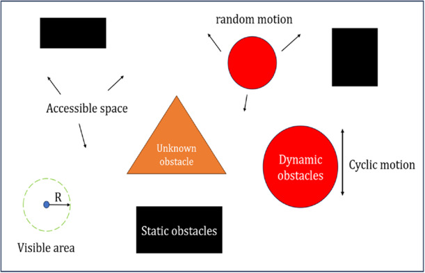Adaptive Rt Example AMP-RRT*: an adaptive multi-layer path planning algorithm for robots in ...