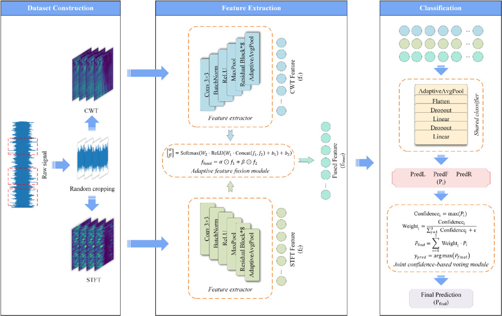 Dual-branch sample augmentation with mutual-supervised learning for ...