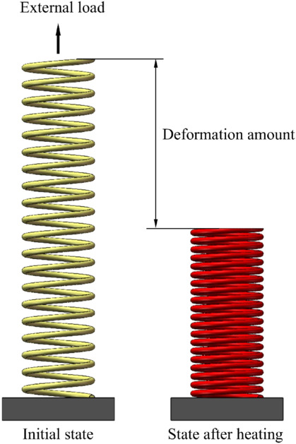 Shrma Spring Structure Design and fabrication of an underactuated end effector for plum ...