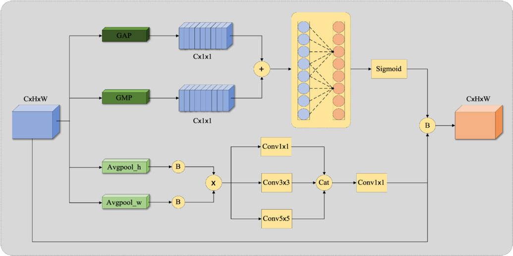 Target Tracking Models SiamGMF: an improved target tracking model based on UAV aerial images ...