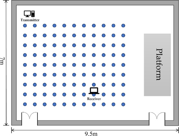 Csi String Map A CSI fingerprint map-based indoor positioning algorithm using stacking ...