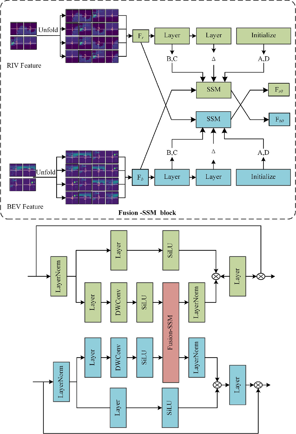 MBRNet: a multi-view feature fusion Mamba network for LiDAR-based place ...