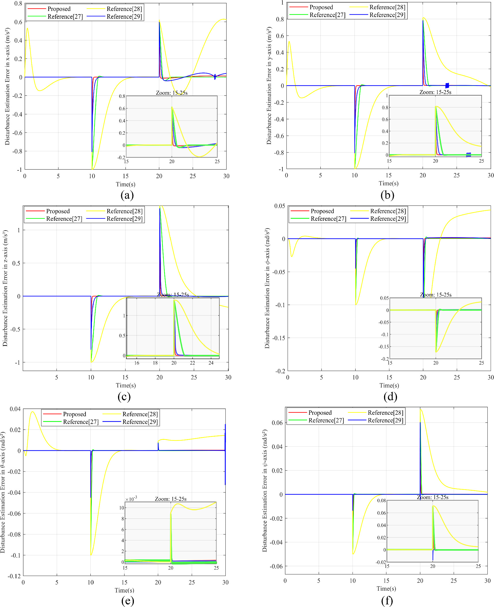 Nonsingular fixed-time fractional order sliding mode control of a ...